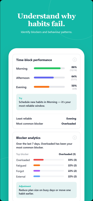 Blocker analytics — identify why habits fail